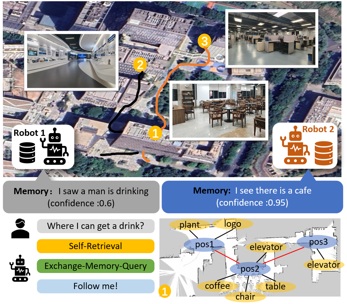 Remember-Together Image 1