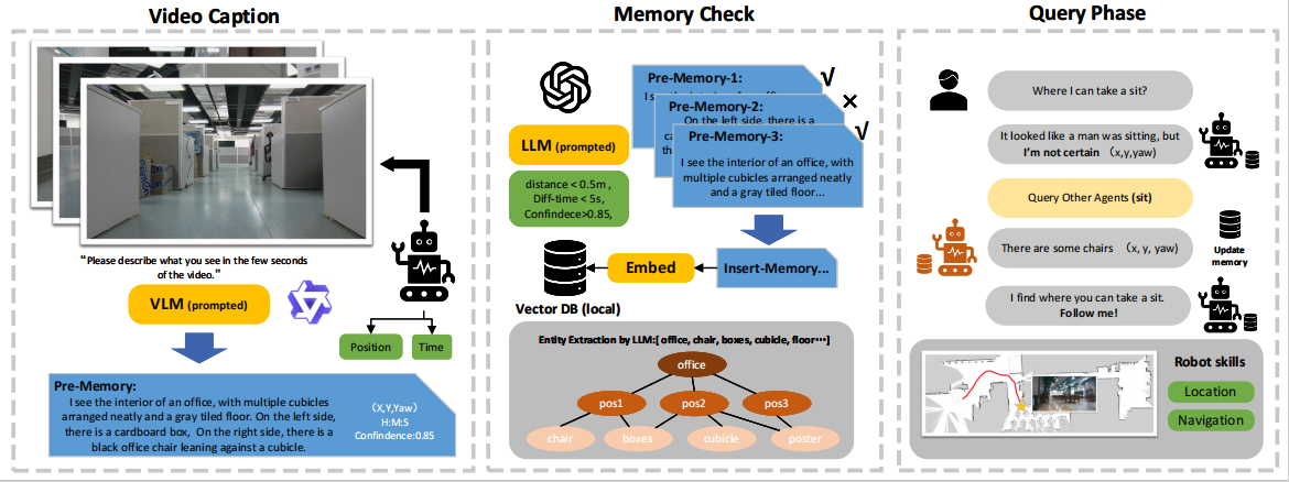 Remember-Together Image 2