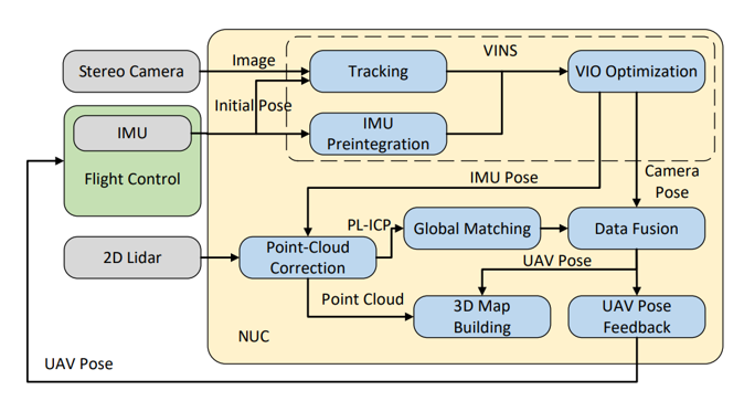 RCAR 2023 Paper Preview