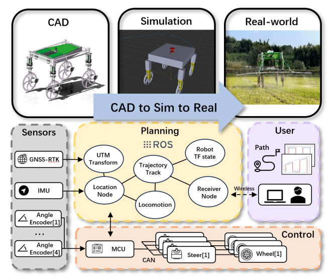 ROBIO 2023 Paper Preview